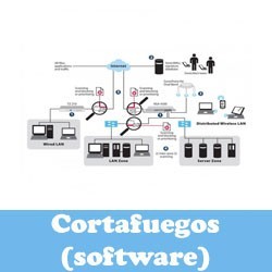 Cortafuegos (Software)